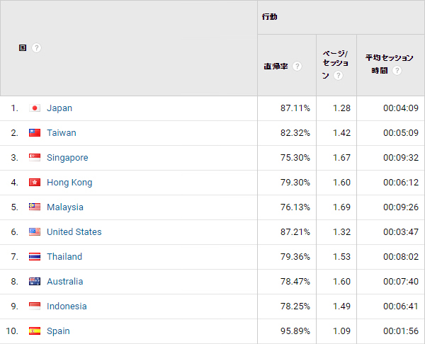 analytics-view-average